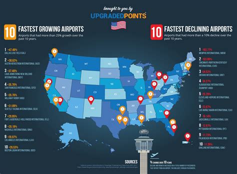 These were the most on-time US airlines, airports of 2023: report